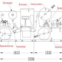 Лазерная система высечки этикетки
