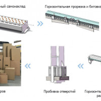 Автоматическая цифровая машина для биговки, рилевки и плоттерной резки листов гофрокартона