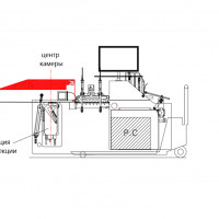 Автономный тип