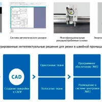 Решения JWEI для резки в швейной промышленности