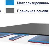 Технология трансфера фольги