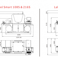 Габариты машин